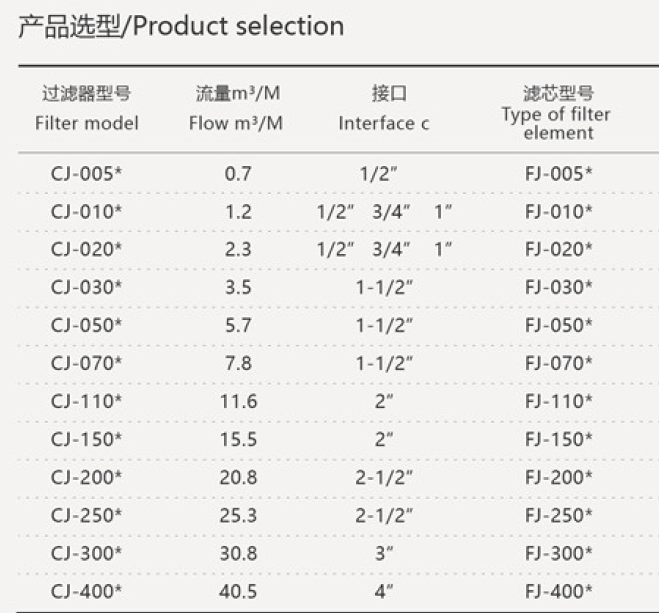 03過(guò)濾器芯表格